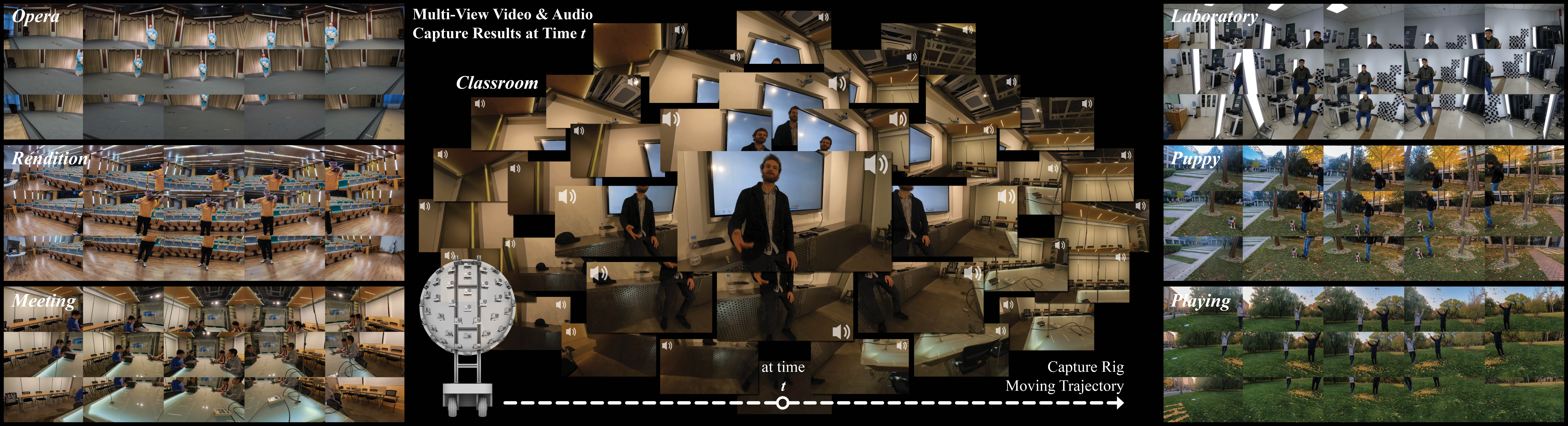 ImViD dataset collage